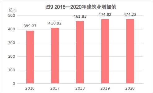 煙臺(tái)軟件開(kāi)發(fā) 2020年統(tǒng)計(jì)公報(bào)分析與發(fā)展展望