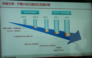 牟平借力知名軟件公司，攜手推動(dòng)互聯(lián)網(wǎng)與軟件開(kāi)發(fā)新浪潮