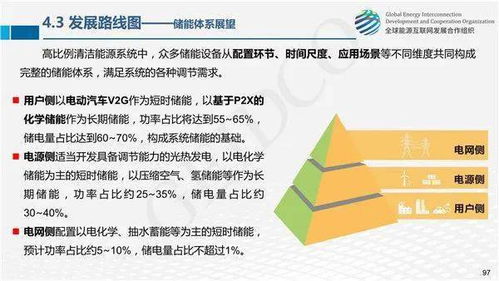 全球能源互聯(lián)網(wǎng)關(guān)鍵技術(shù)發(fā)展與展望 網(wǎng)絡(luò)技術(shù)開發(fā)的視角